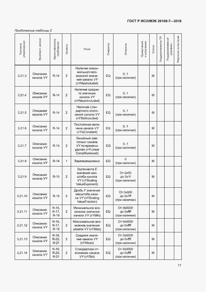 Страница 21 ГОСТ Р ИСО/МЭК 29109-7-2016
