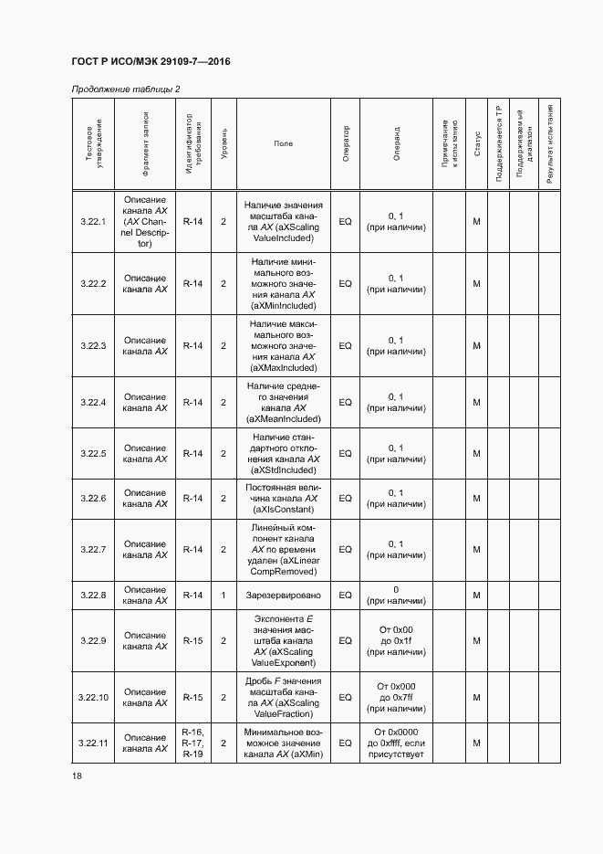 Страница 22 ГОСТ Р ИСО/МЭК 29109-7-2016