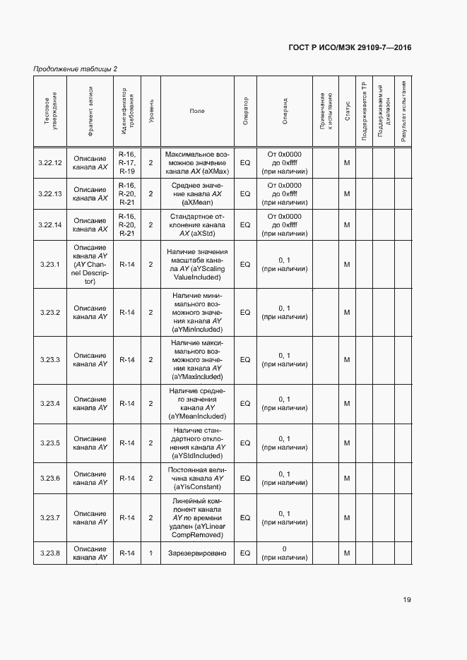 Страница 23 ГОСТ Р ИСО/МЭК 29109-7-2016