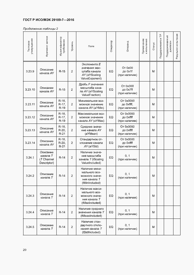 Страница 24 ГОСТ Р ИСО/МЭК 29109-7-2016