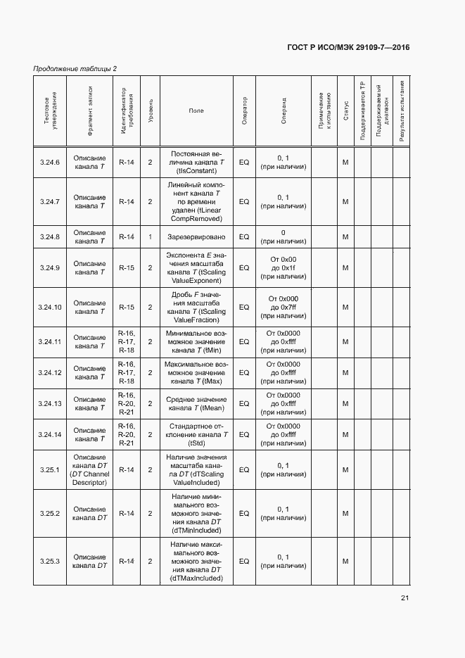 Страница 25 ГОСТ Р ИСО/МЭК 29109-7-2016