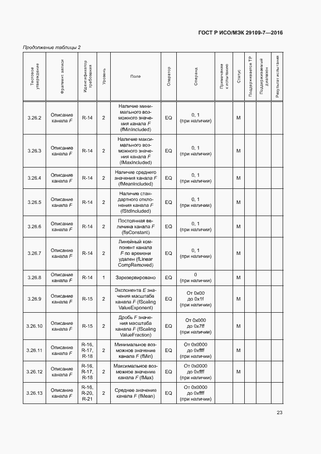 Страница 27 ГОСТ Р ИСО/МЭК 29109-7-2016