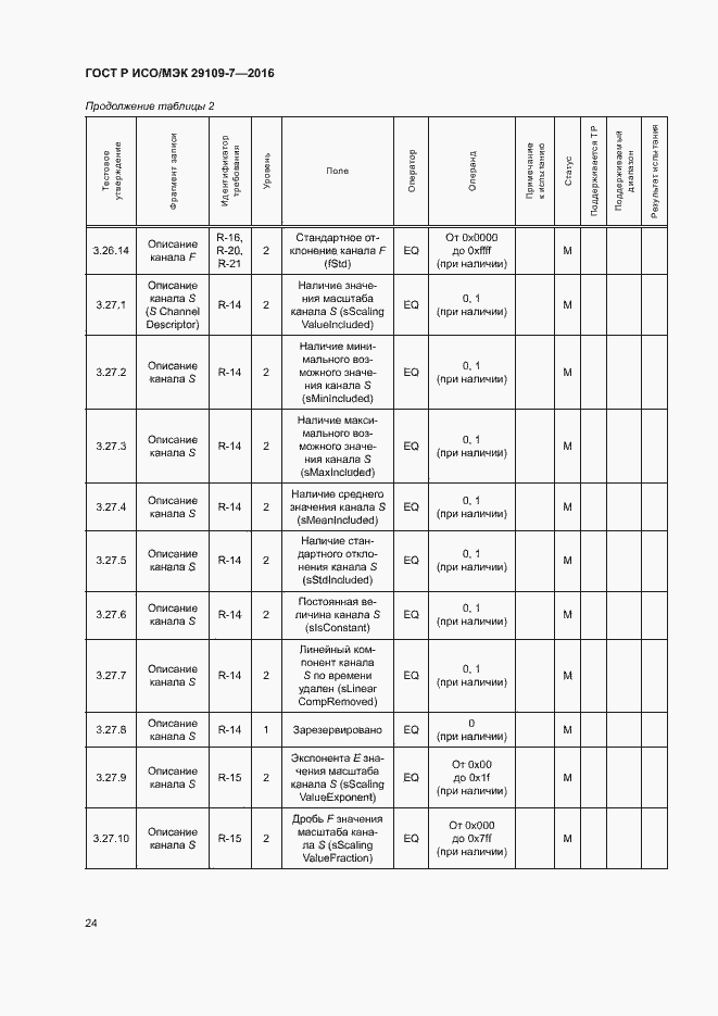 Страница 28 ГОСТ Р ИСО/МЭК 29109-7-2016