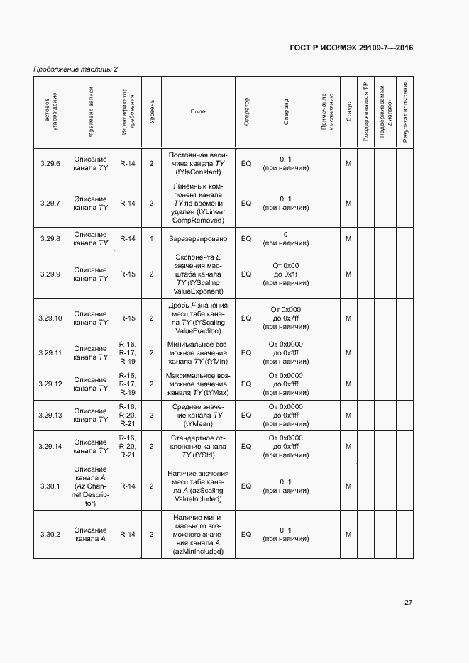 Страница 31 ГОСТ Р ИСО/МЭК 29109-7-2016
