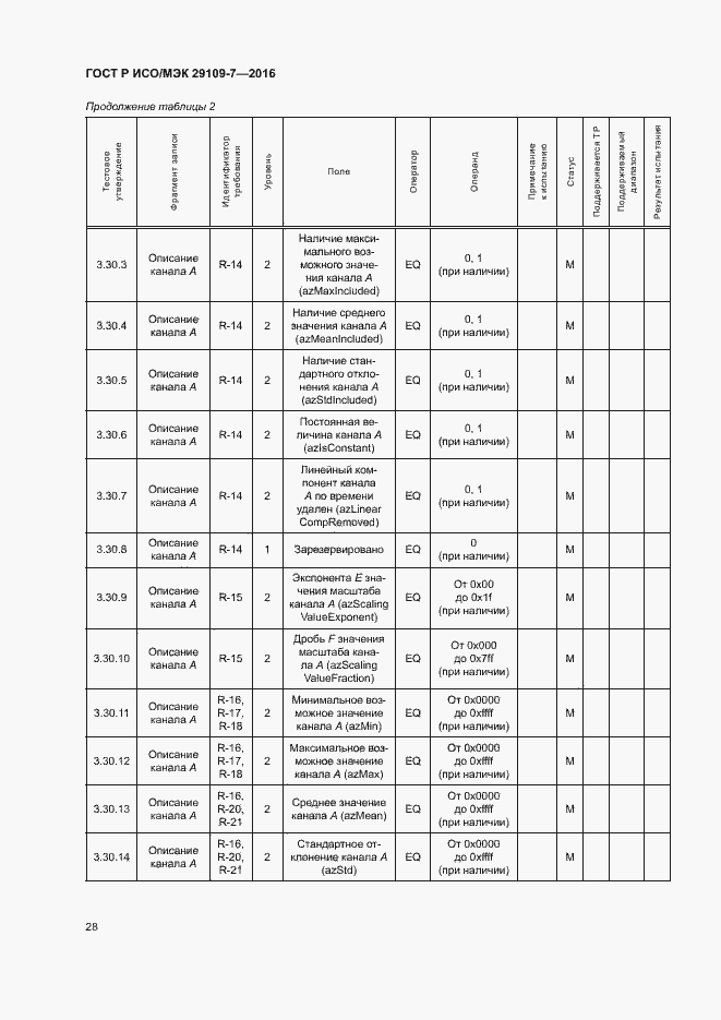 Страница 32 ГОСТ Р ИСО/МЭК 29109-7-2016