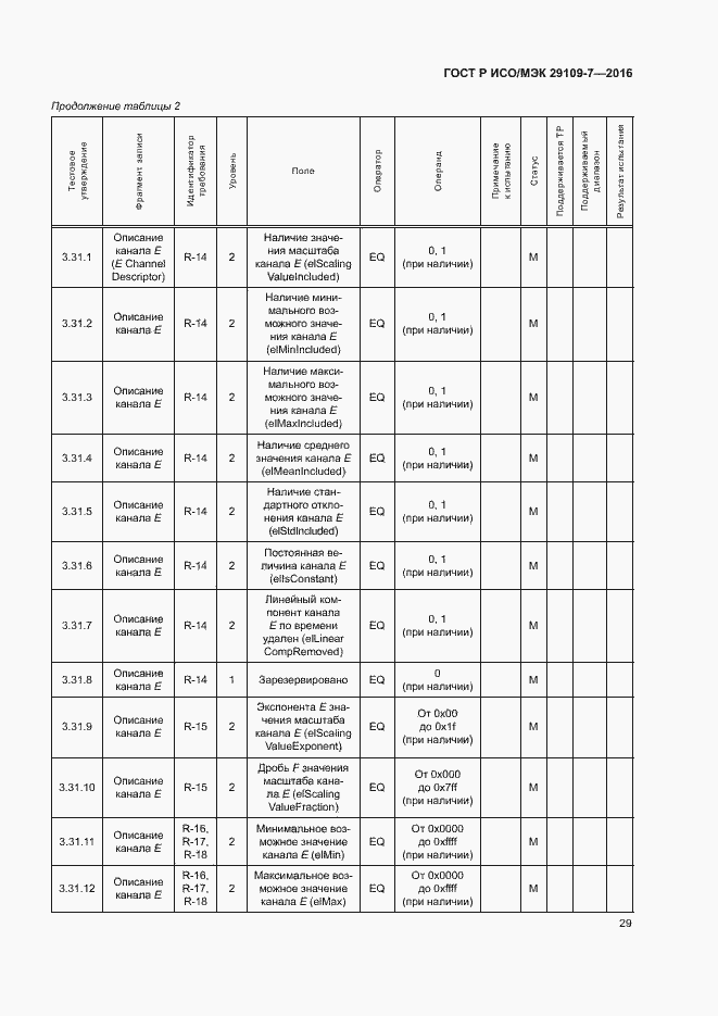 Страница 33 ГОСТ Р ИСО/МЭК 29109-7-2016