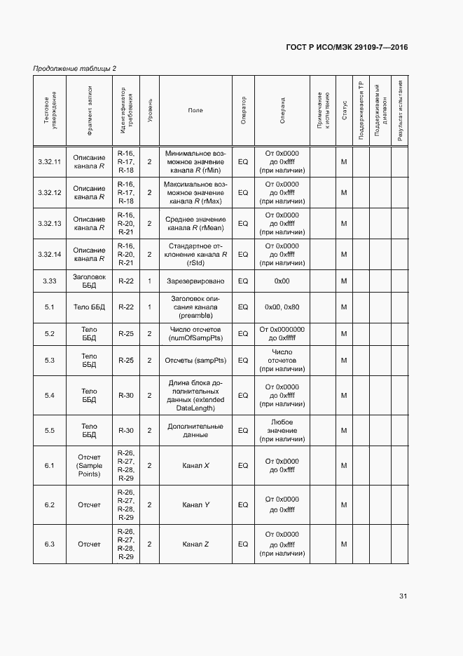 Страница 35 ГОСТ Р ИСО/МЭК 29109-7-2016