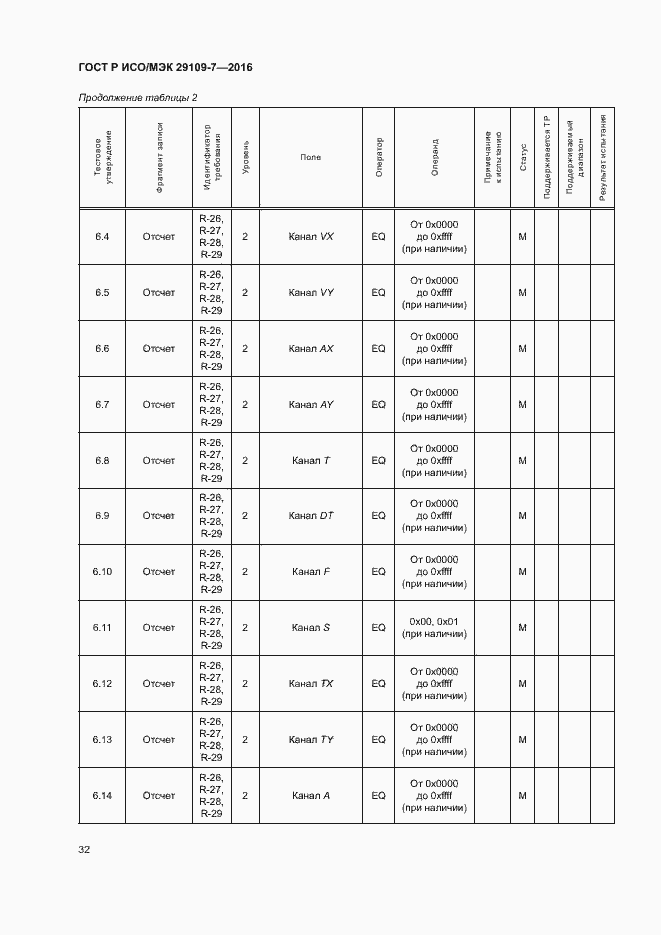 Страница 36 ГОСТ Р ИСО/МЭК 29109-7-2016