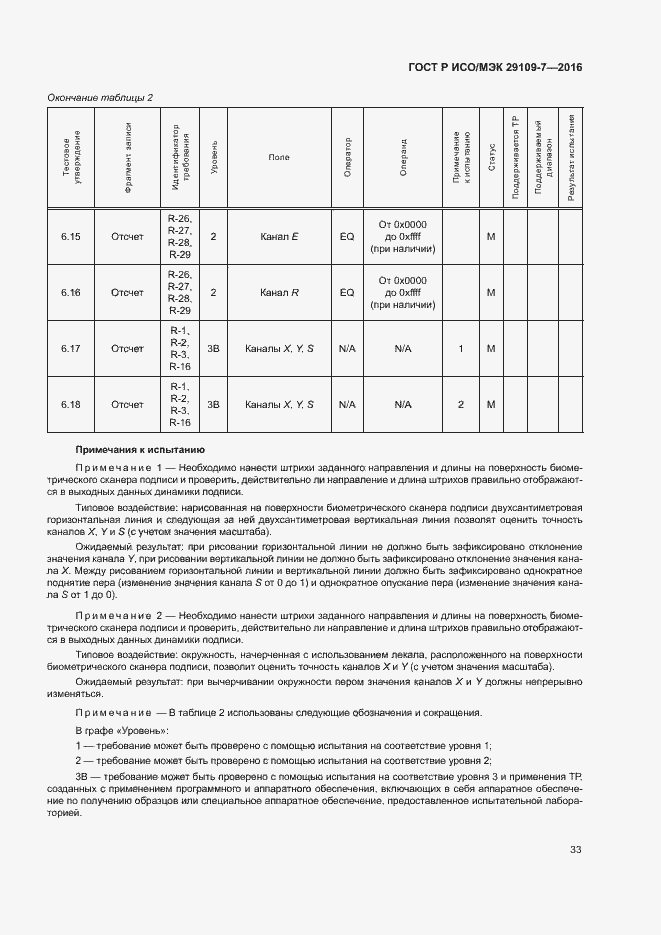 Страница 37 ГОСТ Р ИСО/МЭК 29109-7-2016