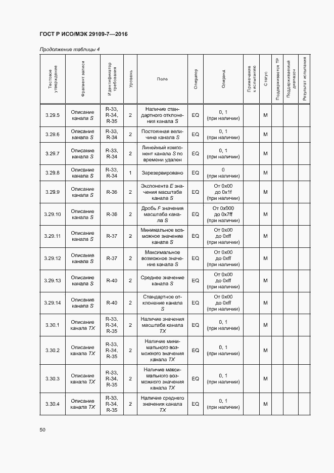 Страница 54 ГОСТ Р ИСО/МЭК 29109-7-2016