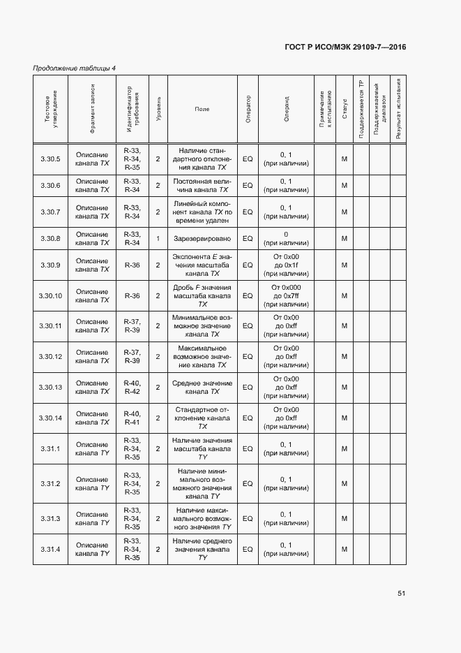 Страница 55 ГОСТ Р ИСО/МЭК 29109-7-2016