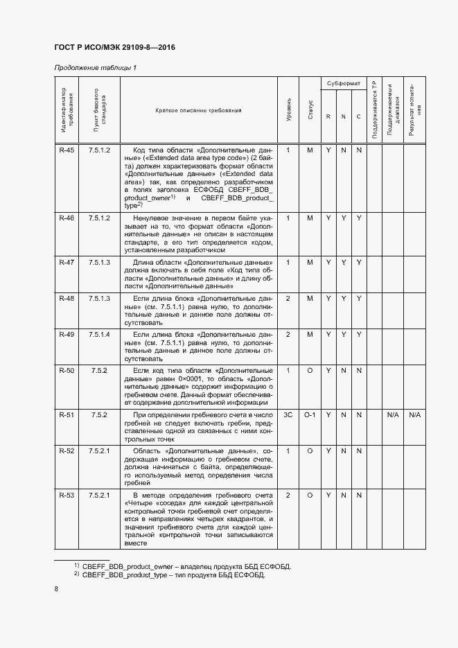 Страница 12 ГОСТ Р ИСО/МЭК 29109-8-2016