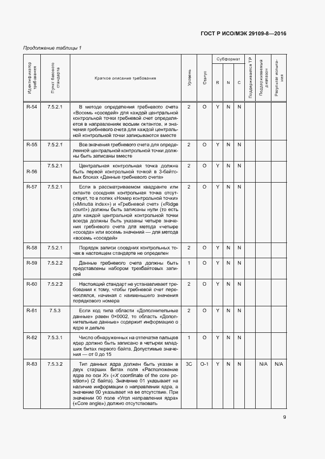Страница 13 ГОСТ Р ИСО/МЭК 29109-8-2016