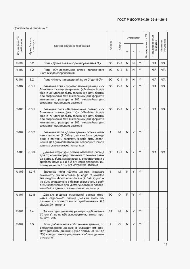 Страница 17 ГОСТ Р ИСО/МЭК 29109-8-2016