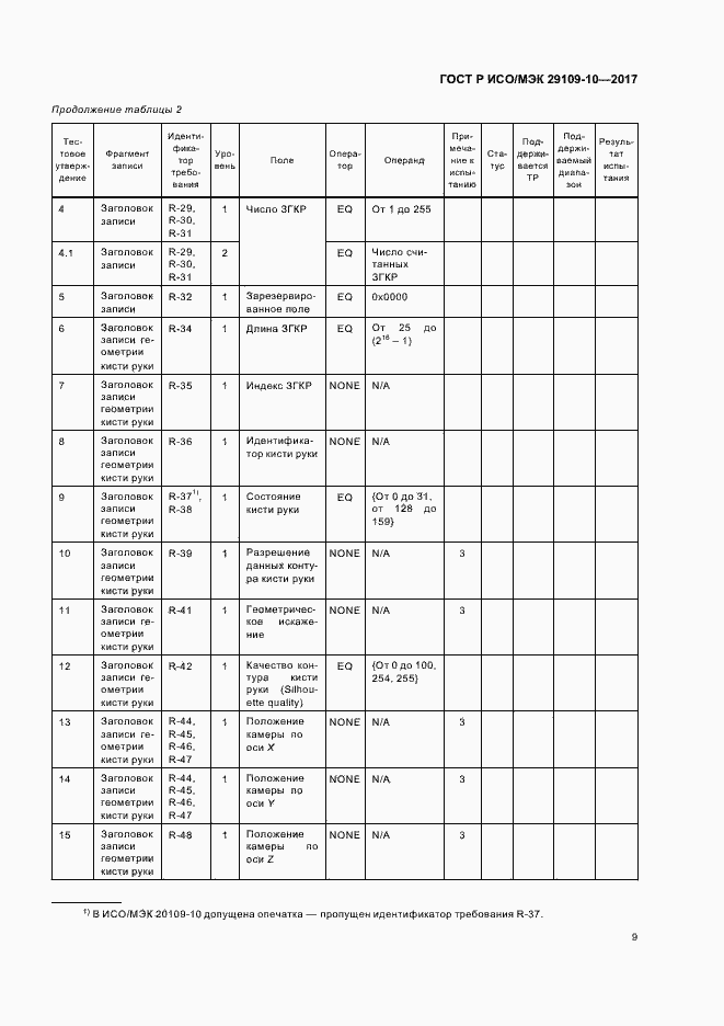 Страница 13 ГОСТ Р ИСО/МЭК 29109-10-2017