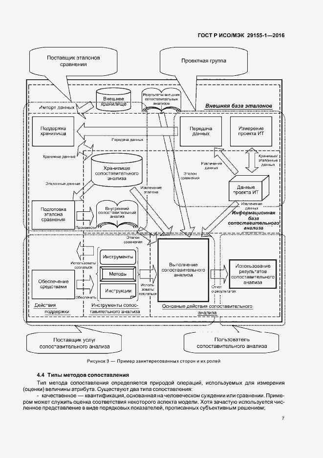 Страница 12 ГОСТ Р ИСО/МЭК 29155-1-2016