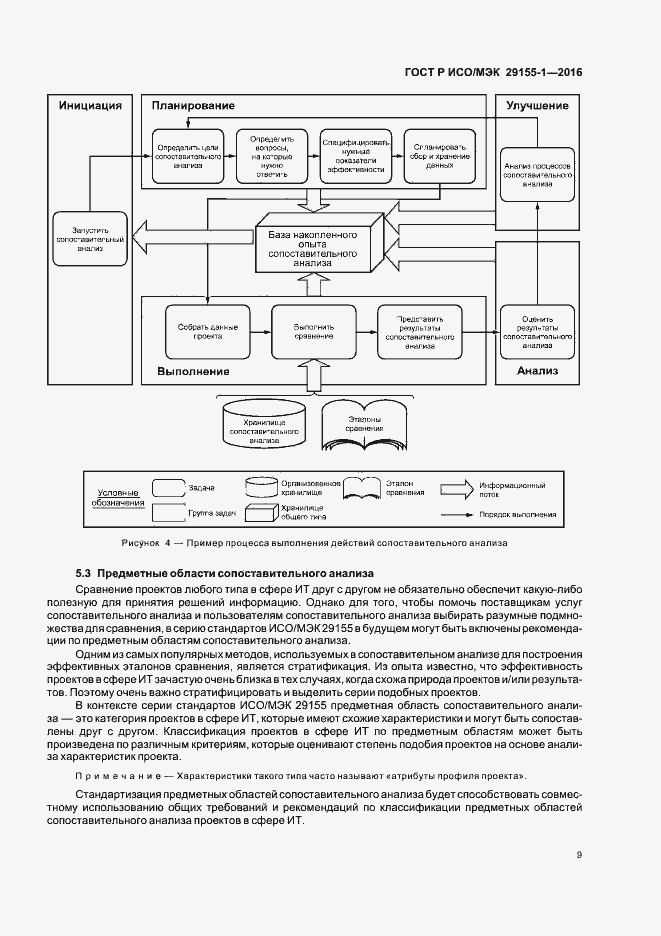 Страница 14 ГОСТ Р ИСО/МЭК 29155-1-2016
