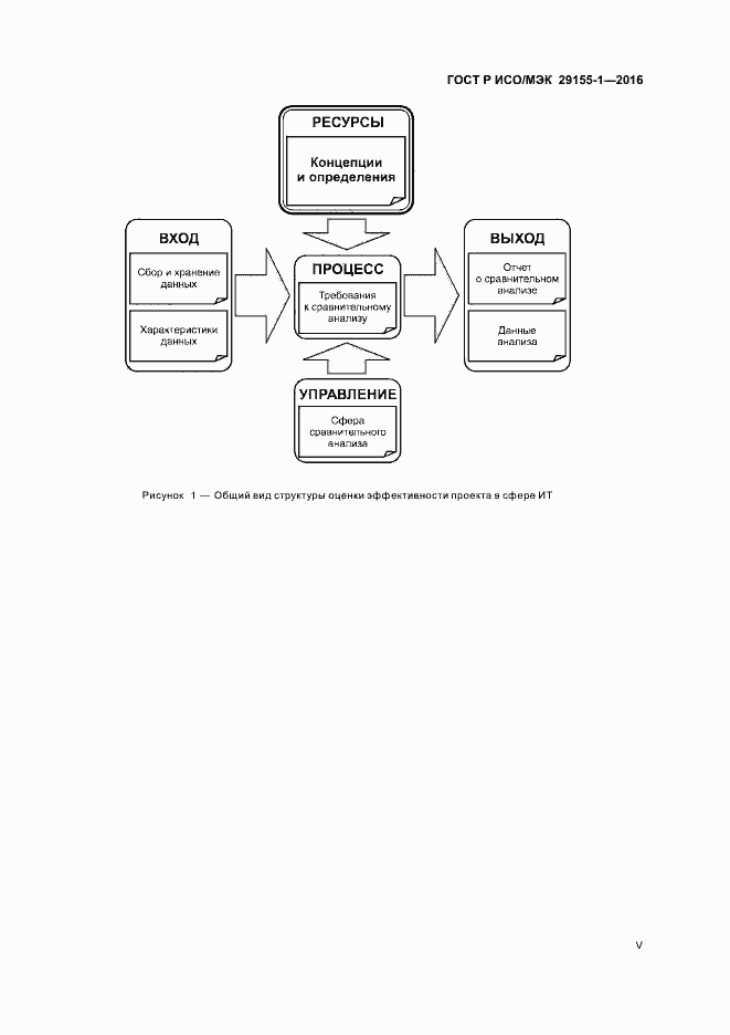 Страница 5 ГОСТ Р ИСО/МЭК 29155-1-2016