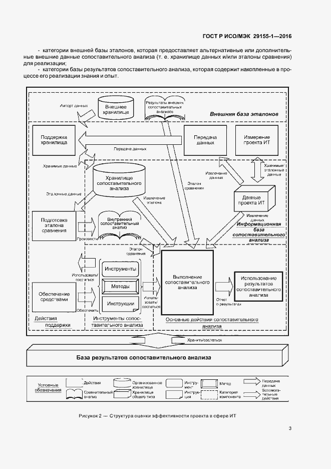 Страница 8 ГОСТ Р ИСО/МЭК 29155-1-2016