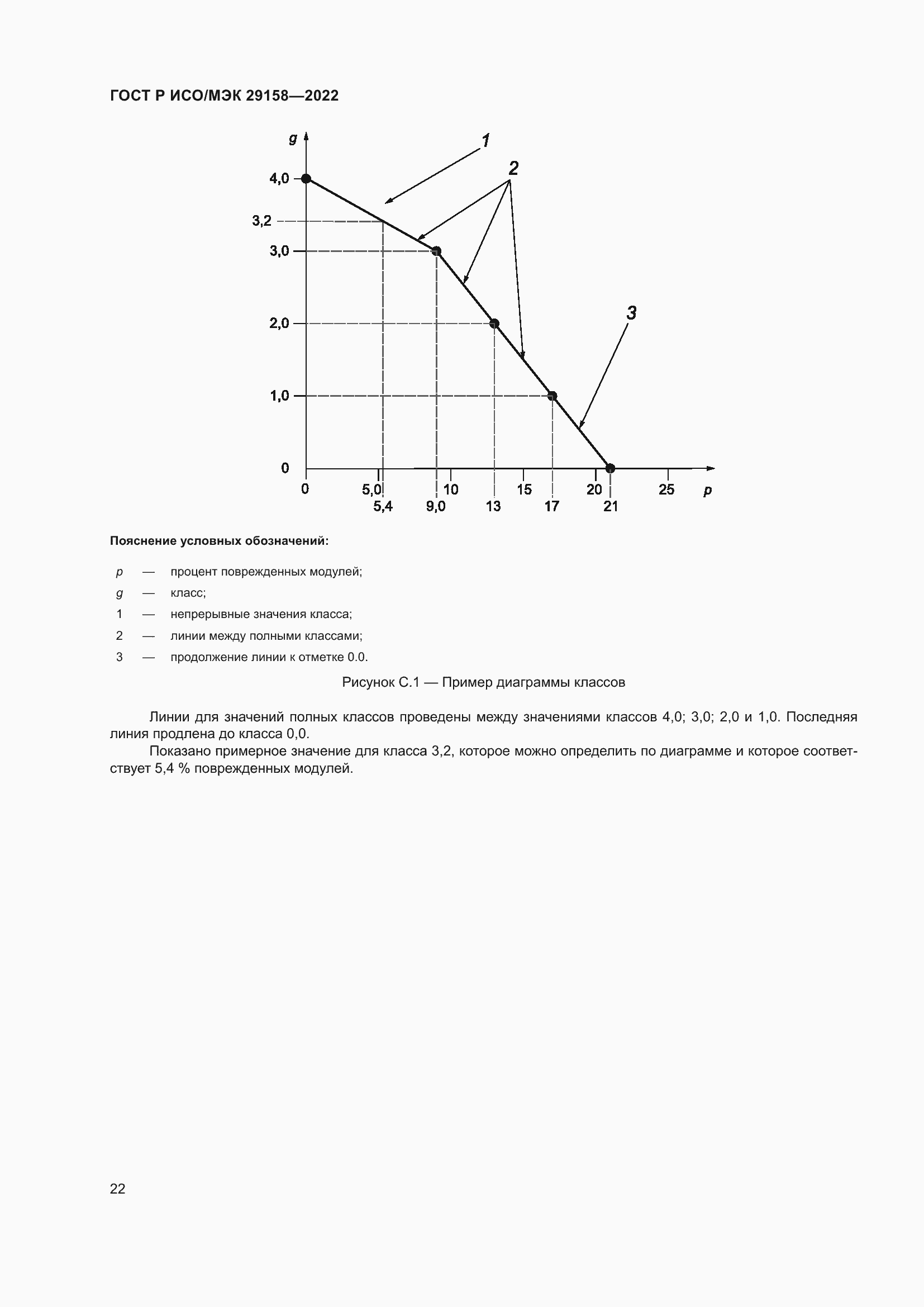 Страница 26 ГОСТ Р ИСО/МЭК 29158-2022