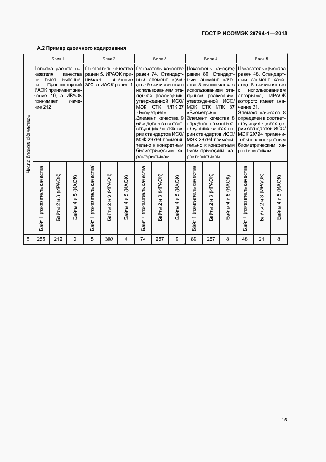 Страница 19 ГОСТ Р ИСО/МЭК 29794-1-2018