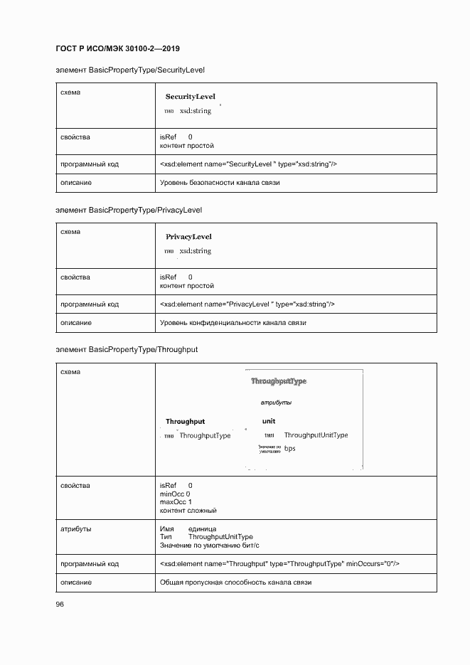 Страница 100 ГОСТ Р ИСО/МЭК 30100-2-2019