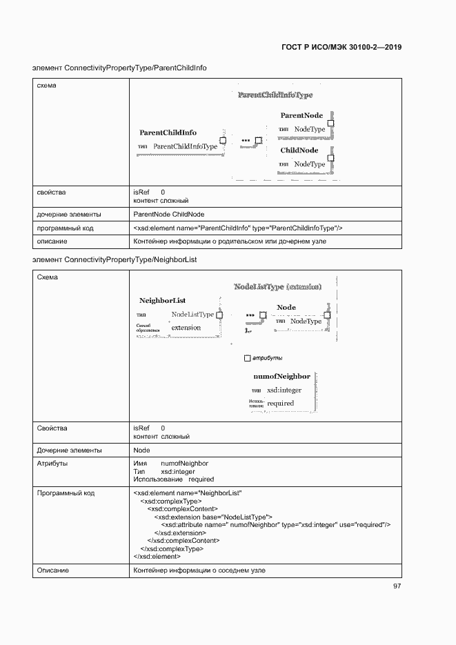 Страница 101 ГОСТ Р ИСО/МЭК 30100-2-2019