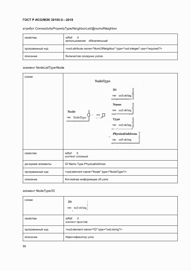 Страница 102 ГОСТ Р ИСО/МЭК 30100-2-2019