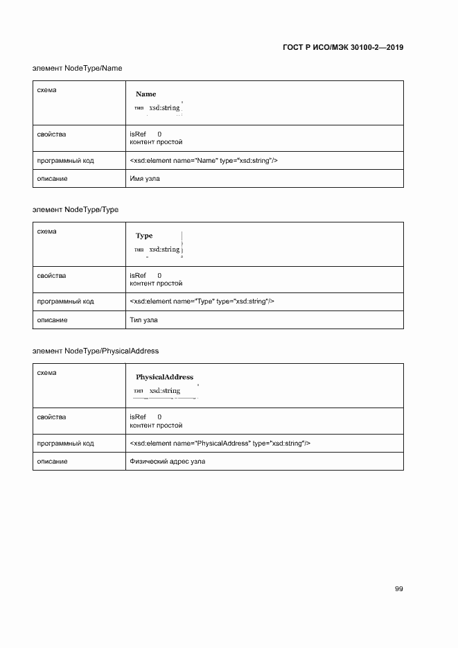 Страница 103 ГОСТ Р ИСО/МЭК 30100-2-2019