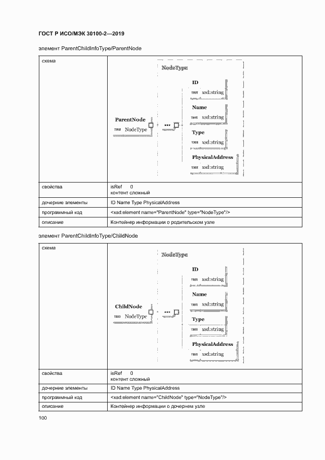 Страница 104 ГОСТ Р ИСО/МЭК 30100-2-2019