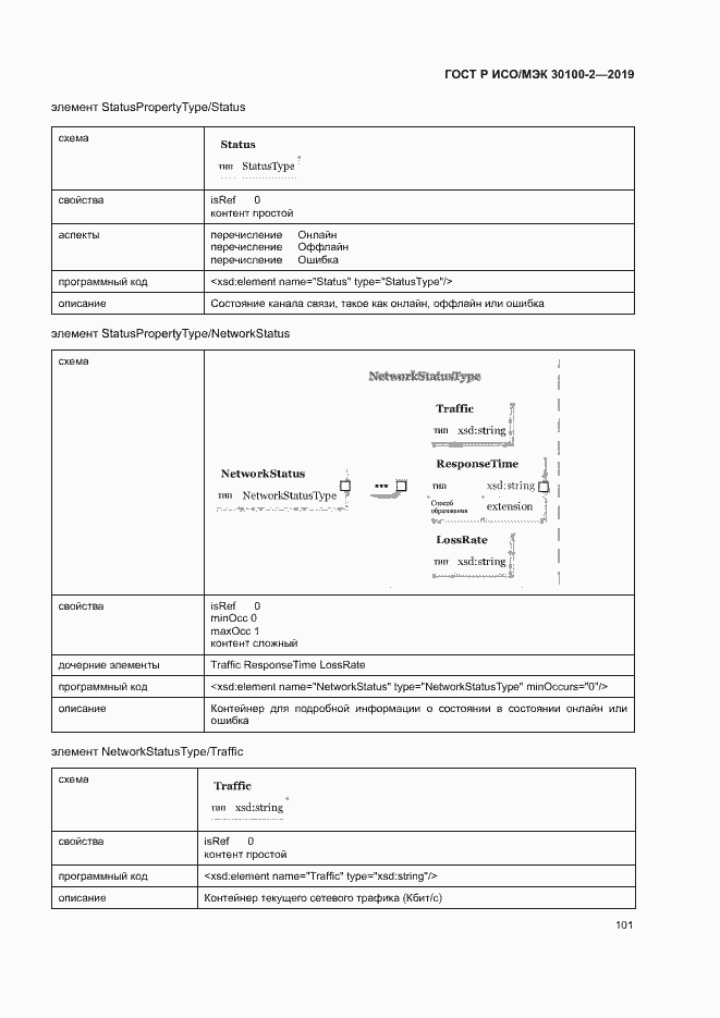 Страница 105 ГОСТ Р ИСО/МЭК 30100-2-2019