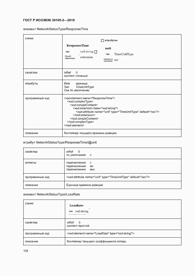 Страница 106 ГОСТ Р ИСО/МЭК 30100-2-2019