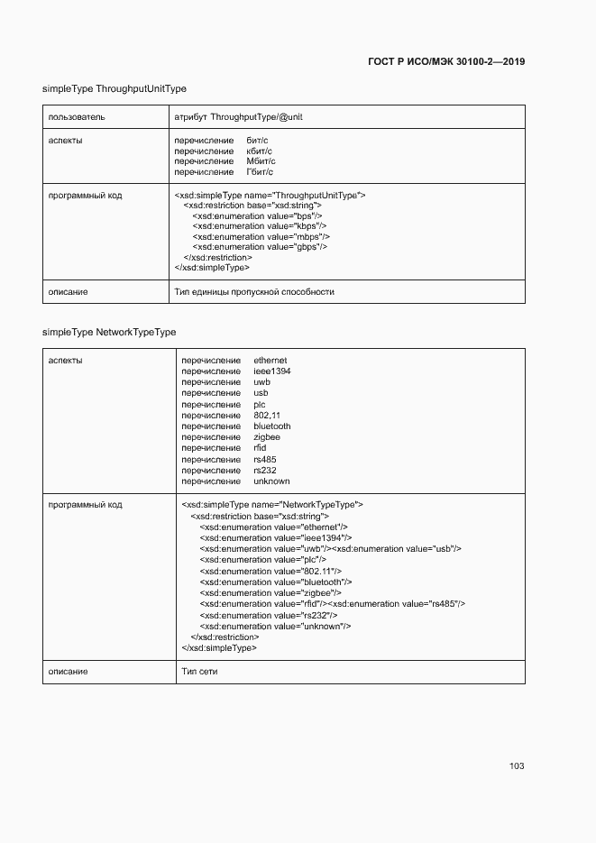 Страница 107 ГОСТ Р ИСО/МЭК 30100-2-2019