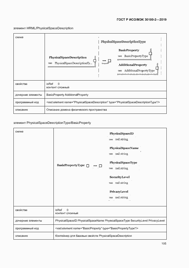 Страница 109 ГОСТ Р ИСО/МЭК 30100-2-2019
