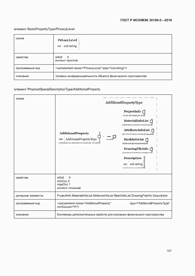 Страница 111 ГОСТ Р ИСО/МЭК 30100-2-2019