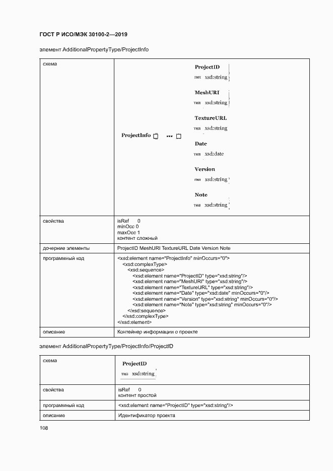 Страница 112 ГОСТ Р ИСО/МЭК 30100-2-2019