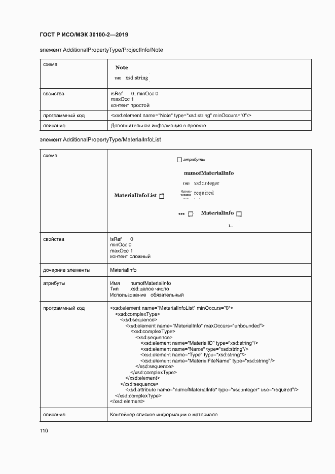Страница 114 ГОСТ Р ИСО/МЭК 30100-2-2019