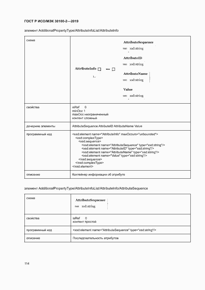 Страница 118 ГОСТ Р ИСО/МЭК 30100-2-2019