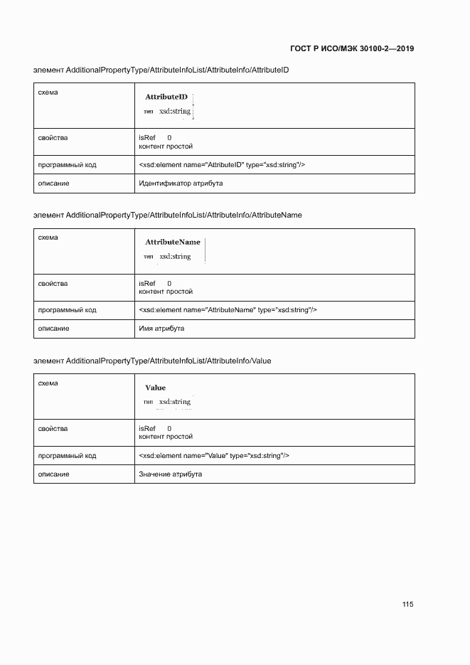 Страница 119 ГОСТ Р ИСО/МЭК 30100-2-2019