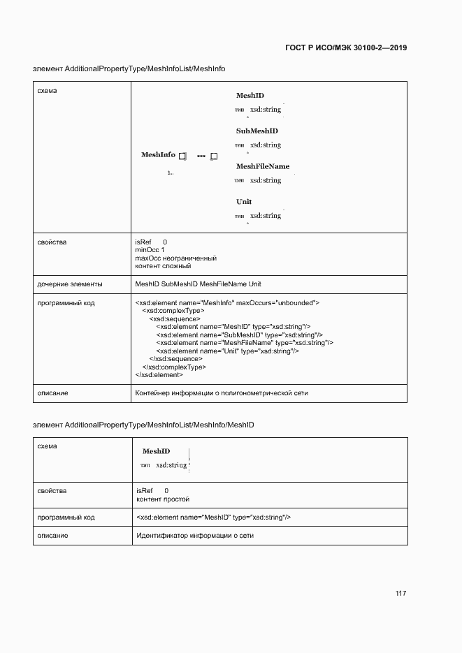 Страница 121 ГОСТ Р ИСО/МЭК 30100-2-2019