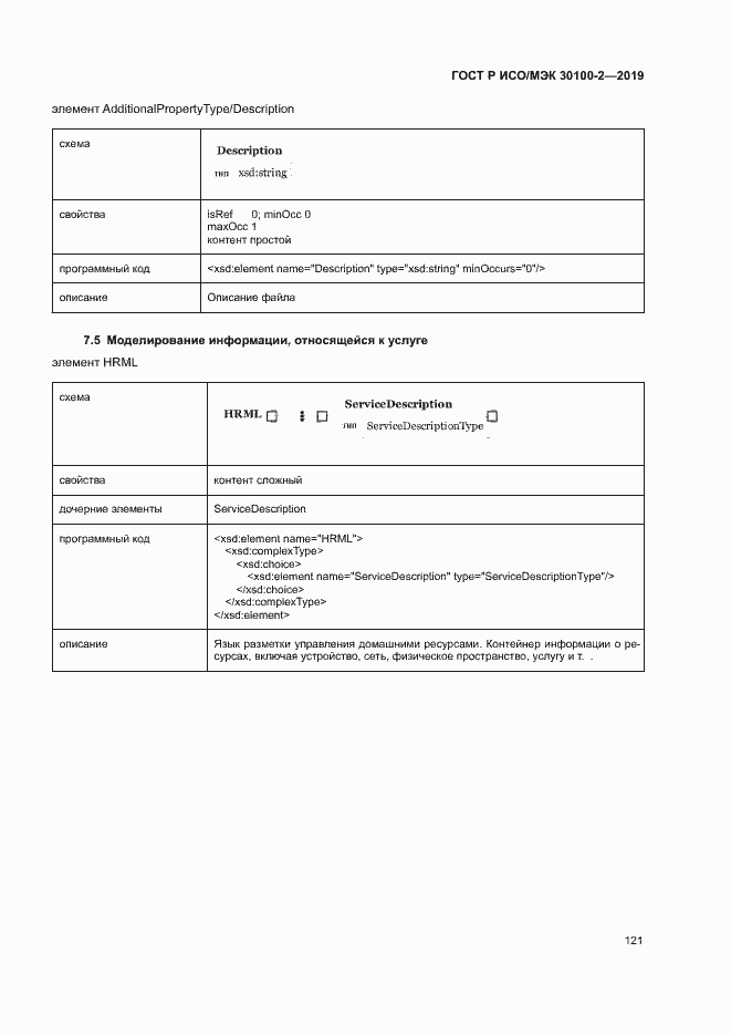 Страница 125 ГОСТ Р ИСО/МЭК 30100-2-2019