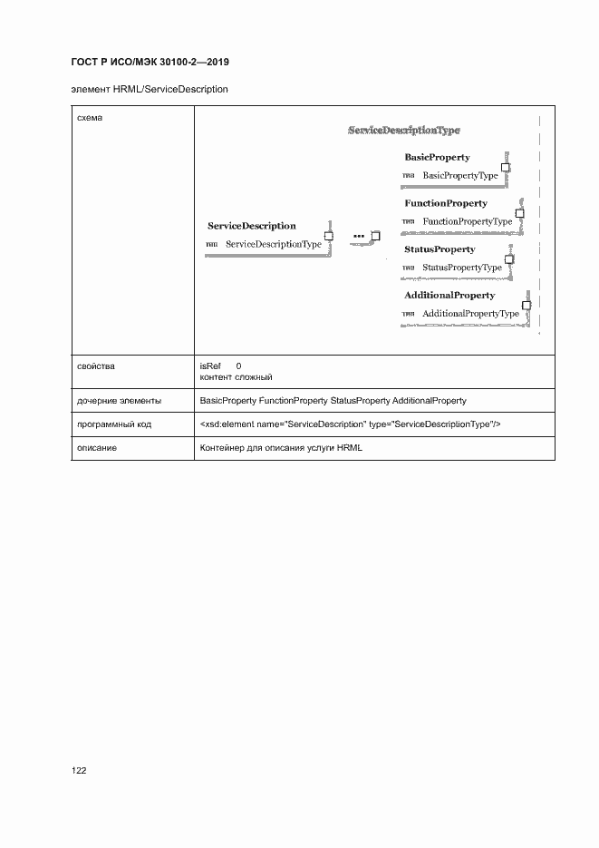 Страница 126 ГОСТ Р ИСО/МЭК 30100-2-2019