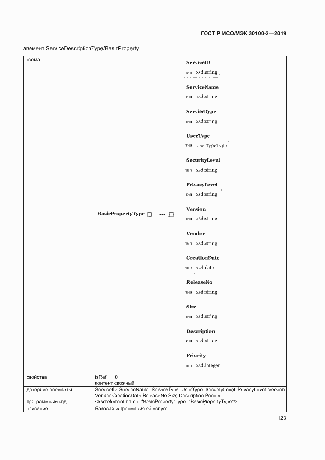 Страница 127 ГОСТ Р ИСО/МЭК 30100-2-2019
