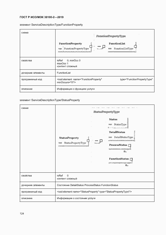 Страница 128 ГОСТ Р ИСО/МЭК 30100-2-2019