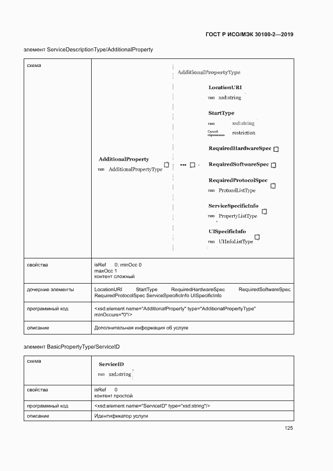 Страница 129 ГОСТ Р ИСО/МЭК 30100-2-2019