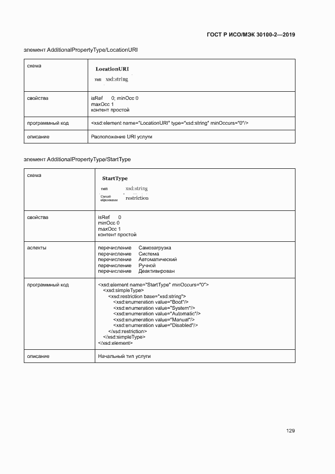 Страница 133 ГОСТ Р ИСО/МЭК 30100-2-2019