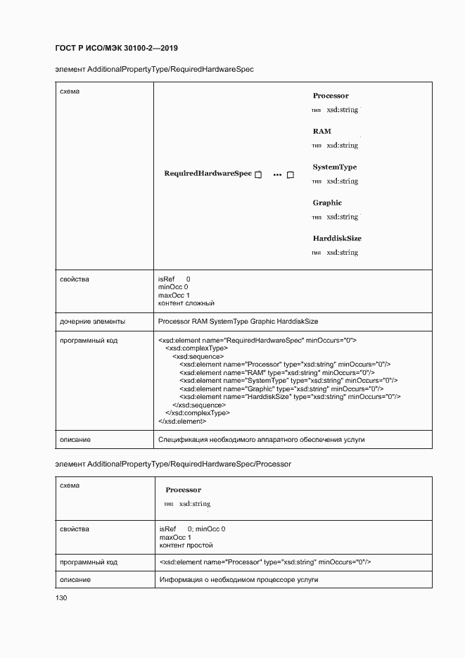 Страница 134 ГОСТ Р ИСО/МЭК 30100-2-2019