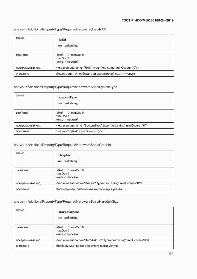 Страница 135 ГОСТ Р ИСО/МЭК 30100-2-2019