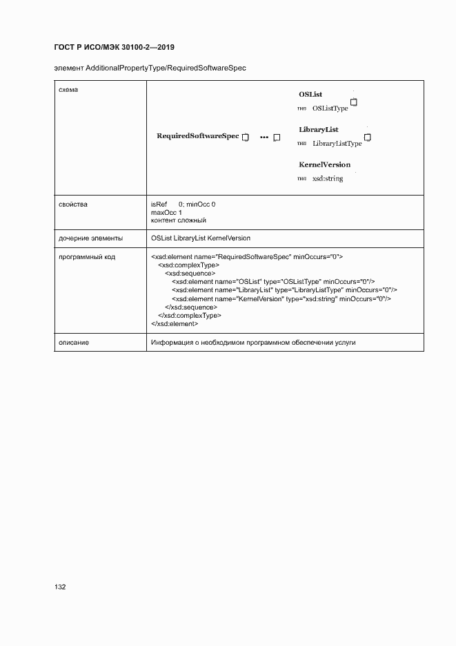 Страница 136 ГОСТ Р ИСО/МЭК 30100-2-2019