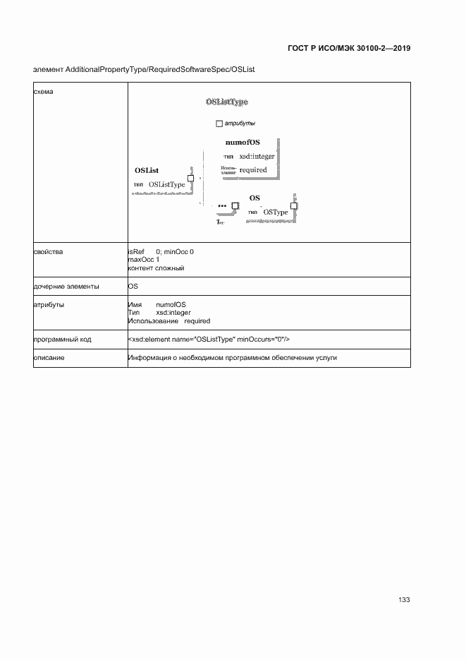 Страница 137 ГОСТ Р ИСО/МЭК 30100-2-2019